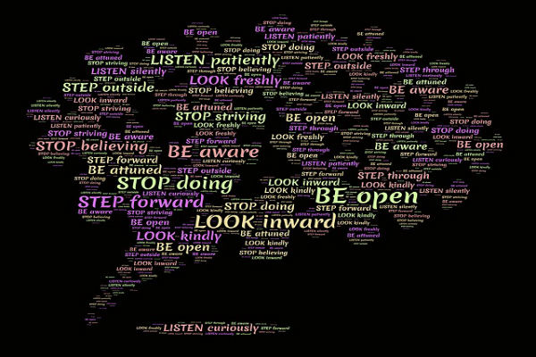 words describing self-awareness